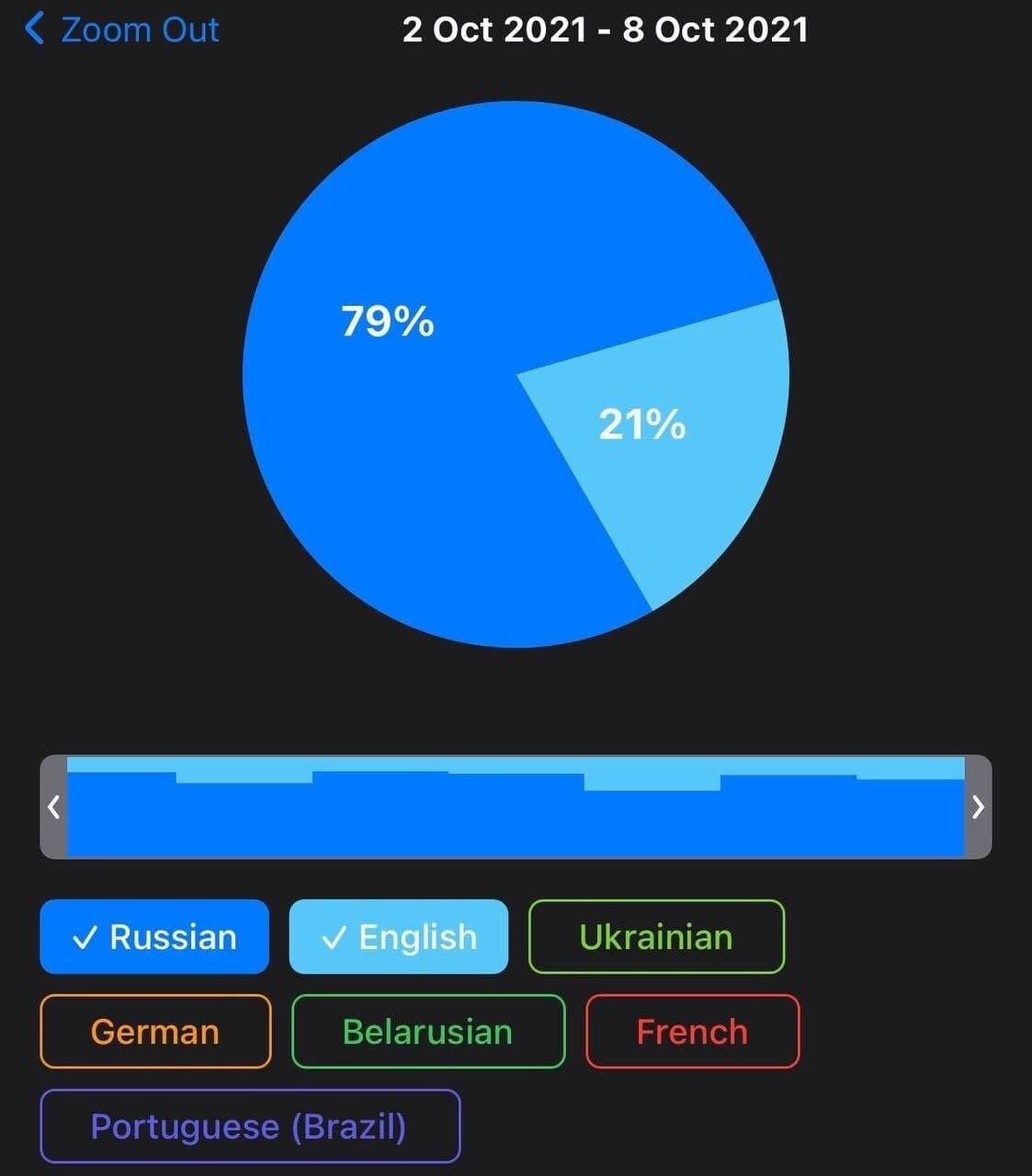 Telegram Ads