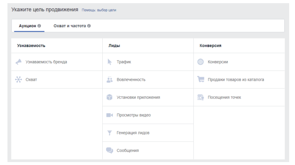 ошибки в рекламе facebook