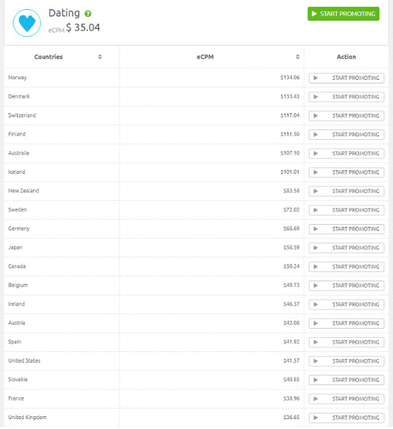 Dating Smartlink