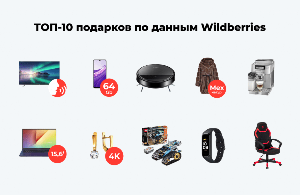 Арбитраж трафика в Новый год