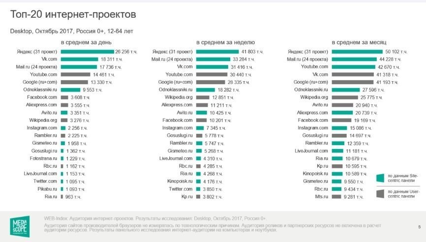 таргетированная реклама в Facebook