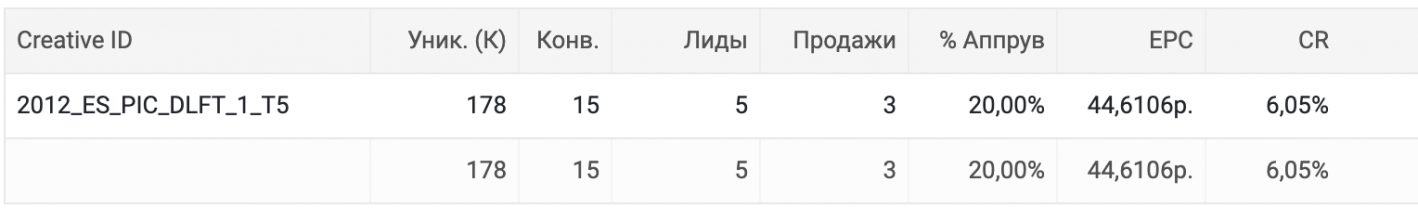 Как арбитражная команда работает с креативами
