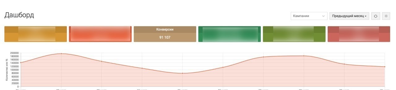 как лить через автозалив