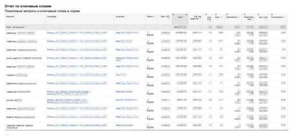 как вести кампанию в google adwords
