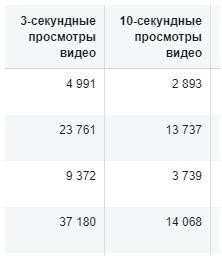 Как уменьшить стоимость лида в Instagram