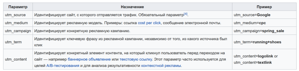 субметки это