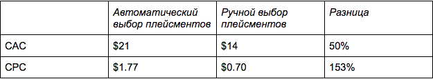 ошибки в рекламе Facebook