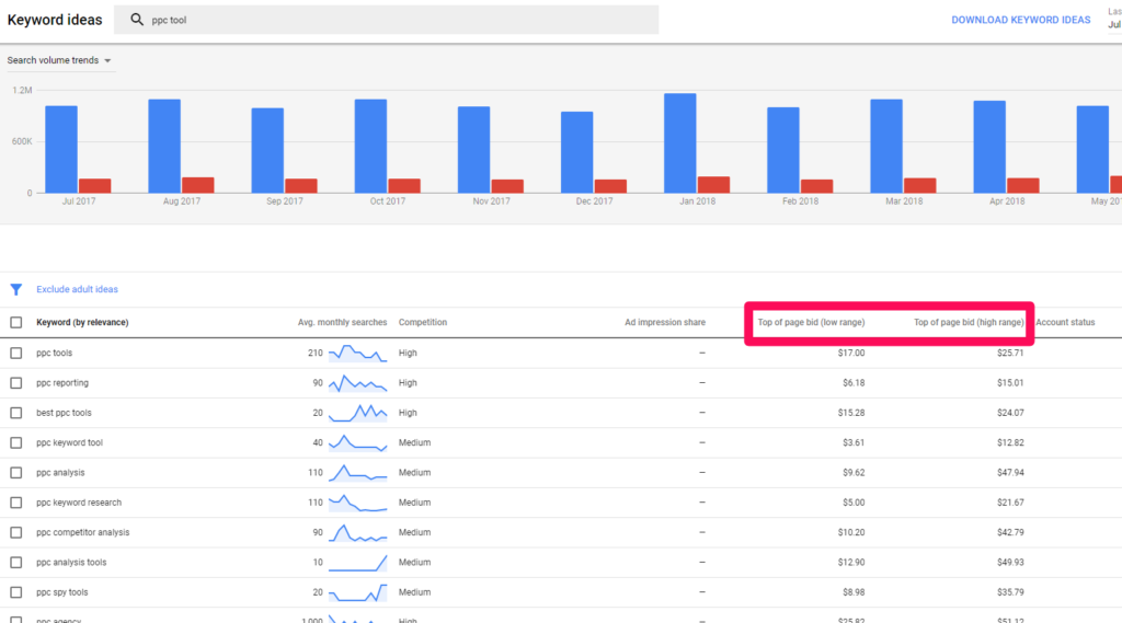 Стратегии Google Ads