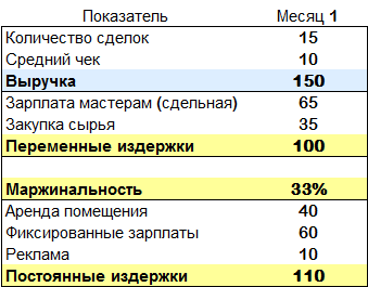 точка безубыточности