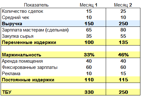 точка безубыточности