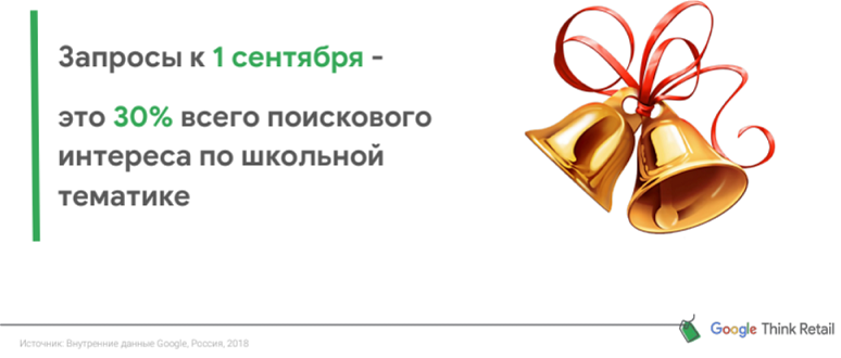 тренды ecommerce