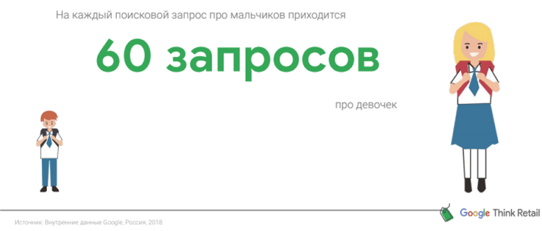 тренды высокого сезона