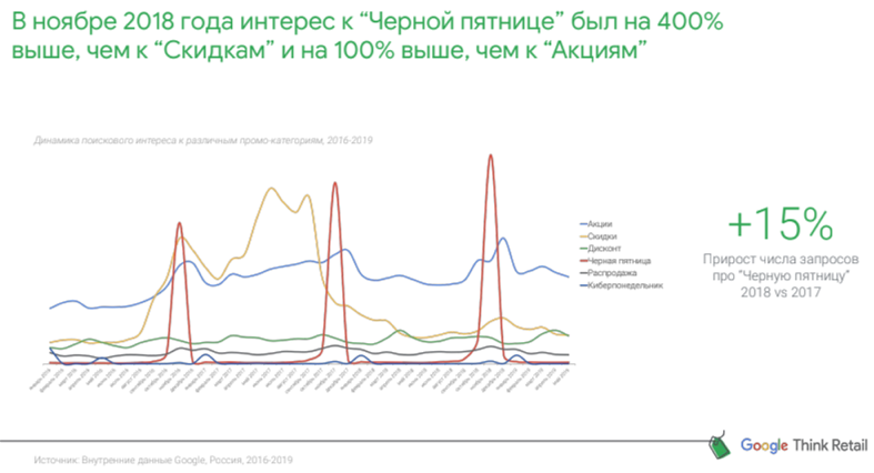 тренды высокого сезона
