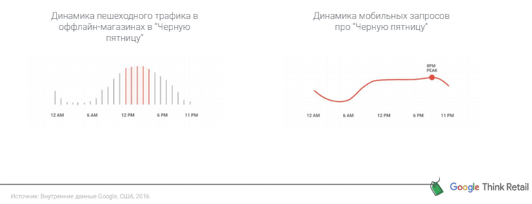тренды высокого сезона