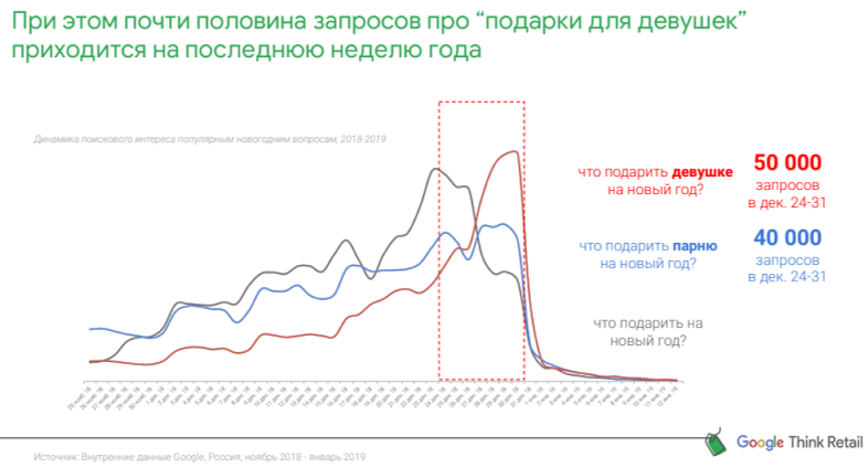тренды высокого сезона