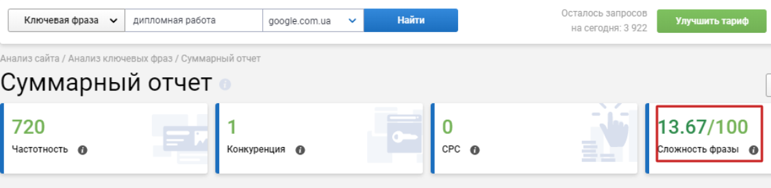 essay ниша