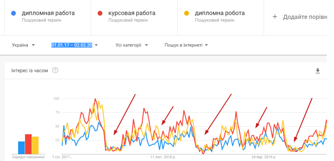 essay ниша