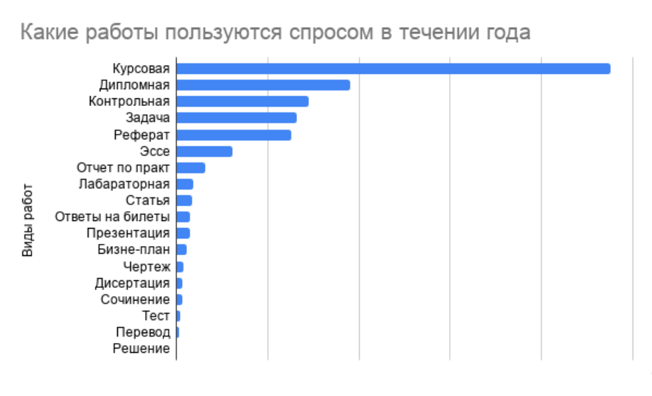 essay ниша