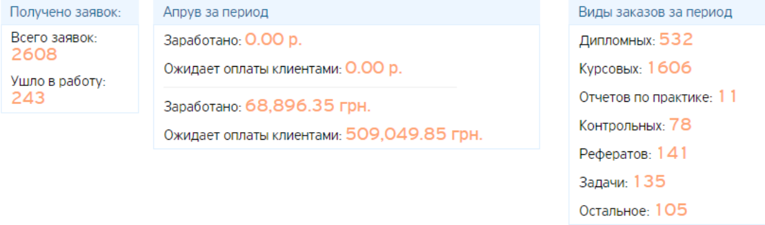 essay ниша