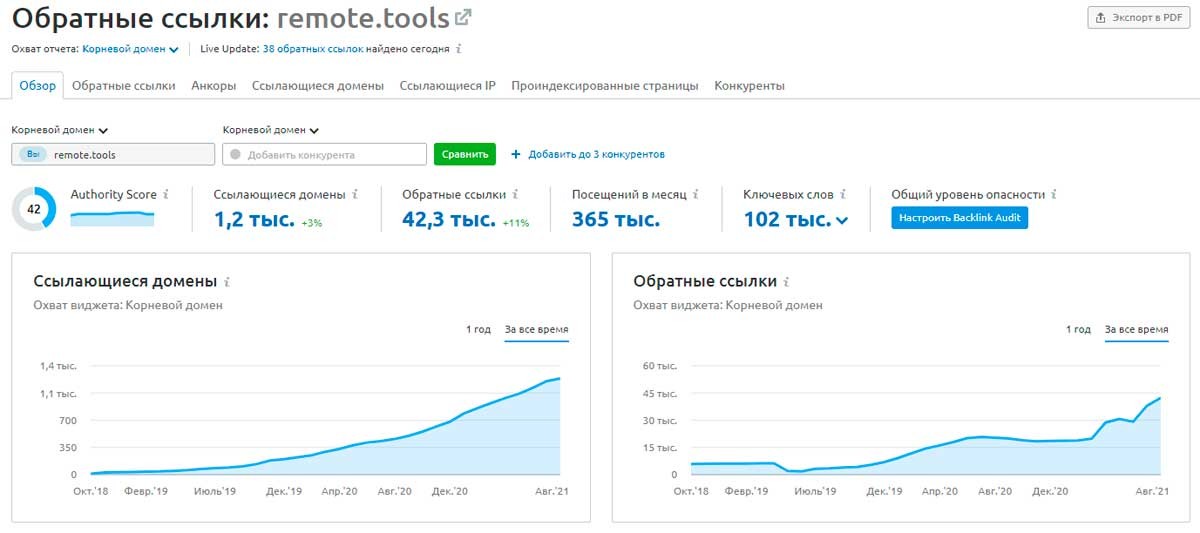 советы по SEO