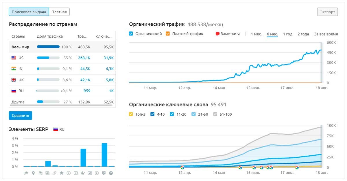 советы по SEO