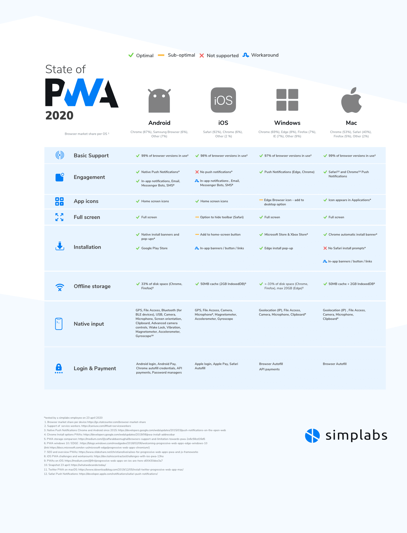PWA приложения