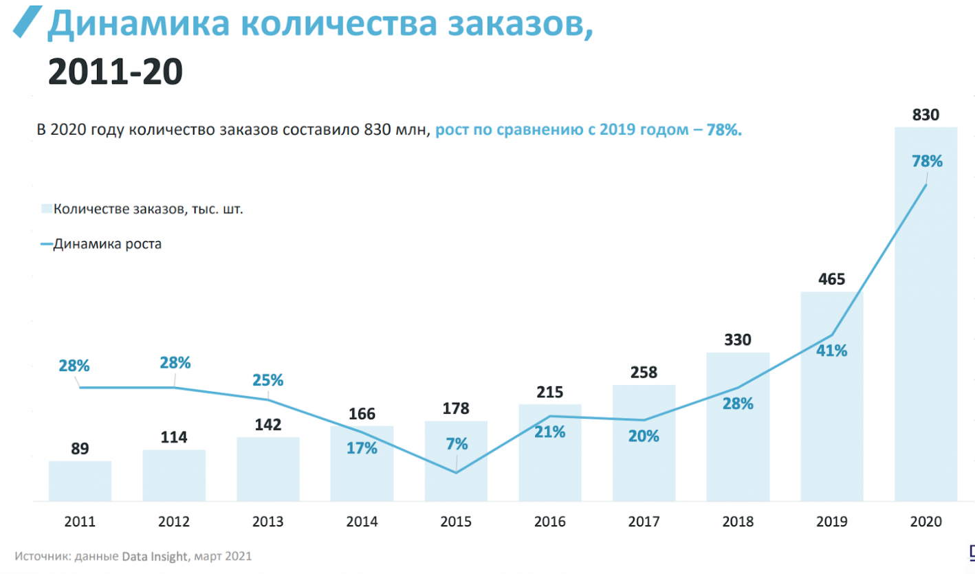 нутра в 2021