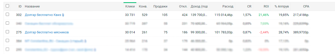 нутра в 2021