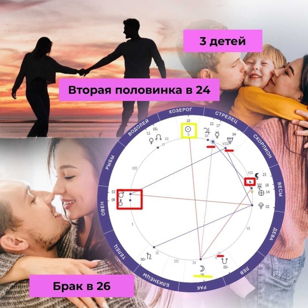 Кейс гороскопы с Яндекс.Директ