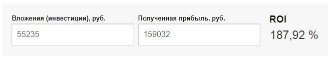 Кейс гороскопы с Яндекс.Директ