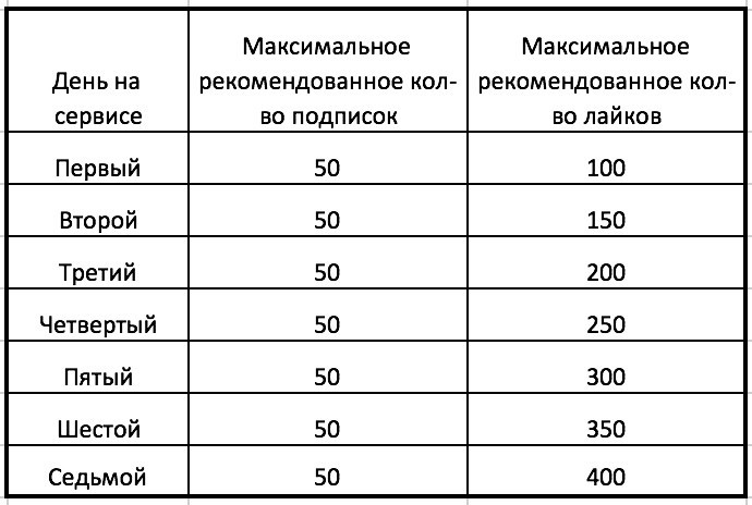 Как лить на адалт офферы через Instagram