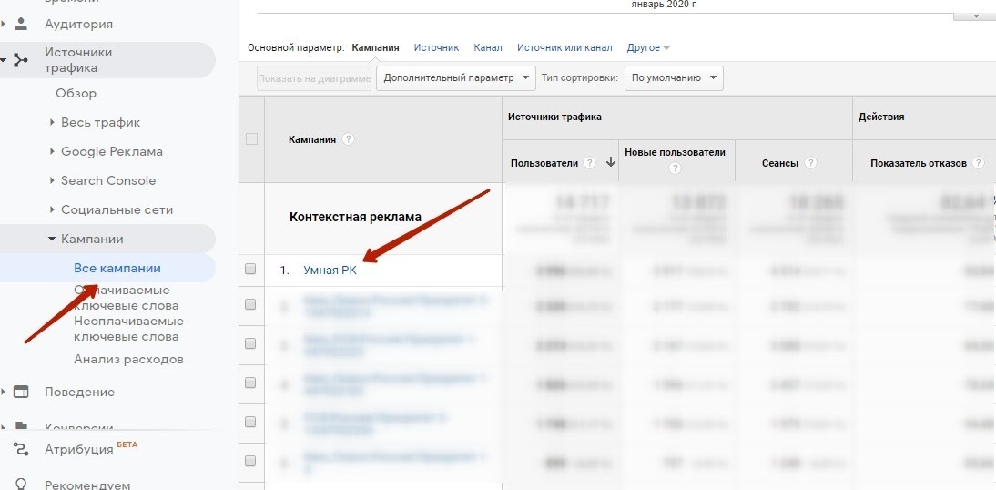умные кампании Google Ads