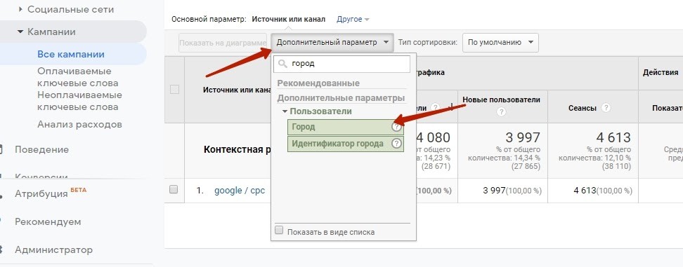 умные кампании Google Ads