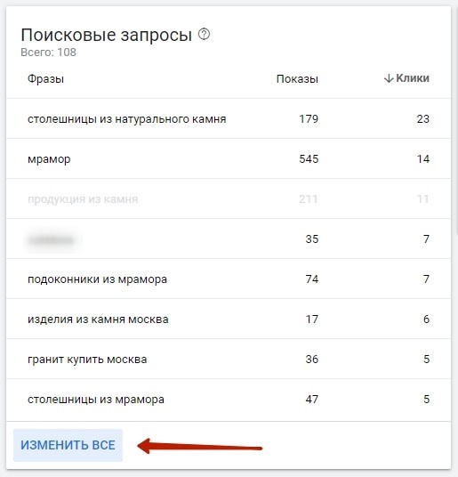 умные кампании Google Ads