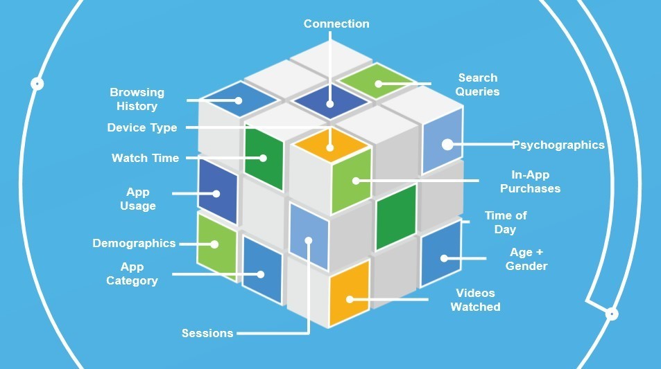 Google Think Performance