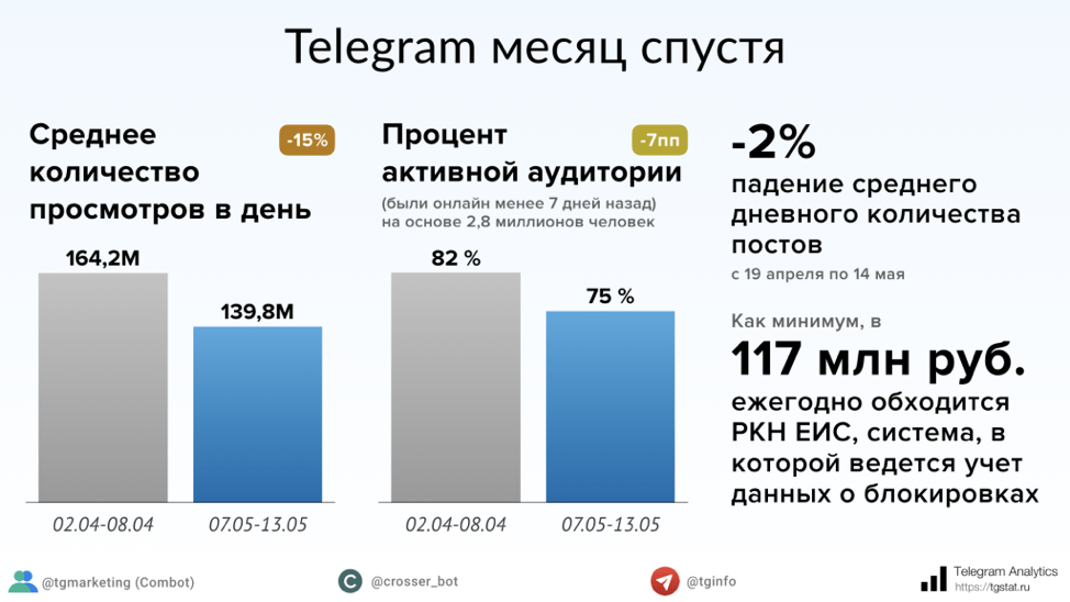 купить рекламу в Telegram