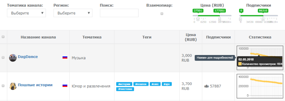 купить рекламу в Telegram