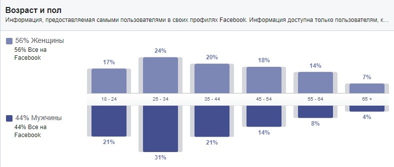 как лить на Литву