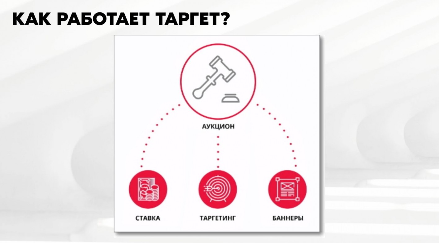Креативы для таргетинга