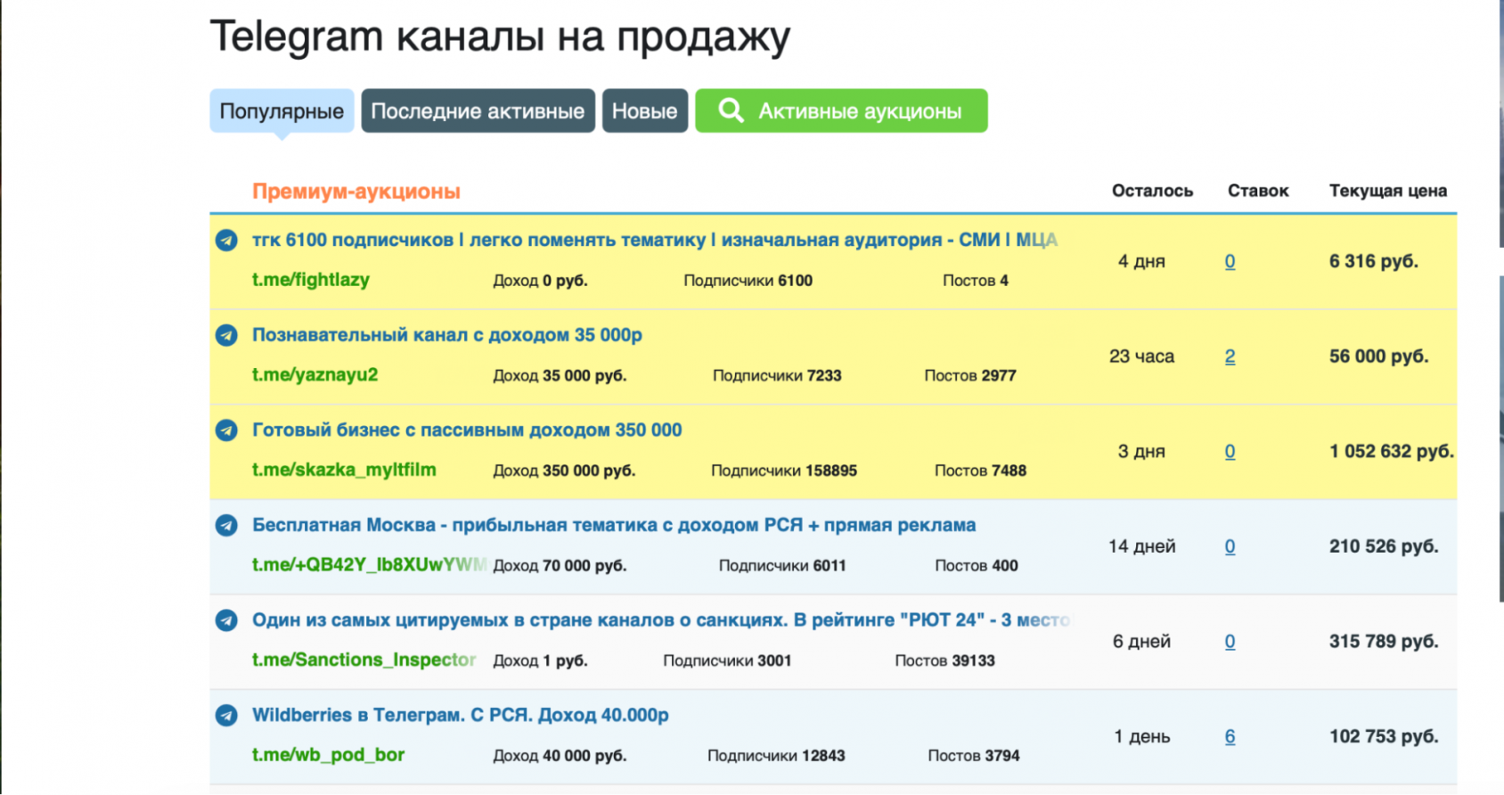 купить телеграм канал на бирже Telderi
