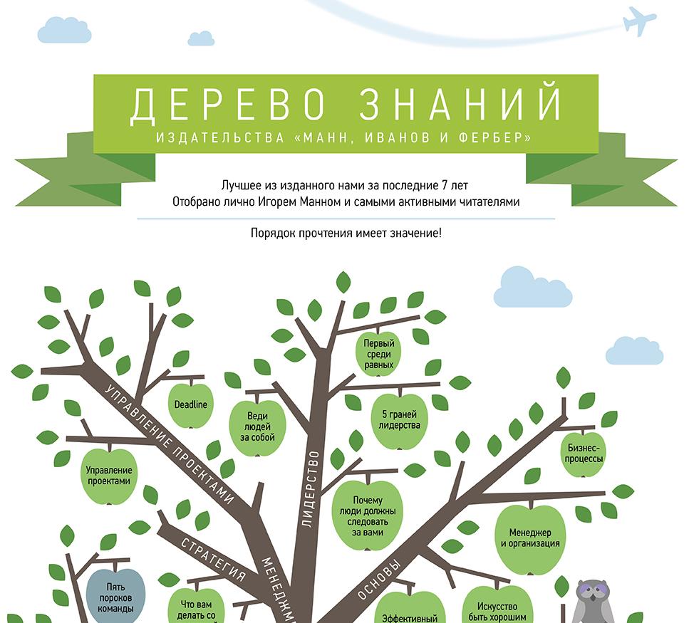 #бытьлучше