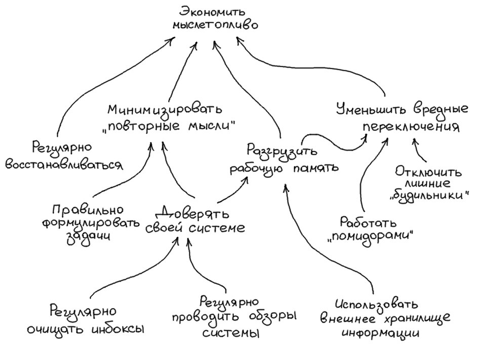 #бытьлучше