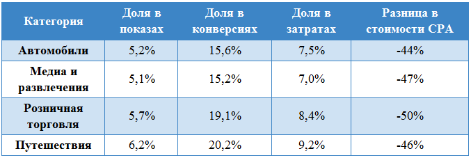 ремаркетинг