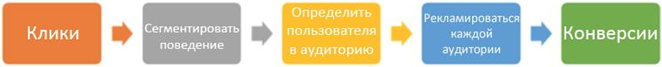 ремаркетинг