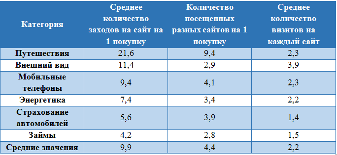таргетинг