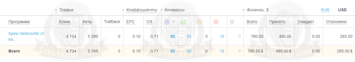 кейс Varikosette RO