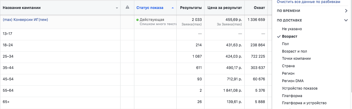 Как масштабировать рекламную кампанию