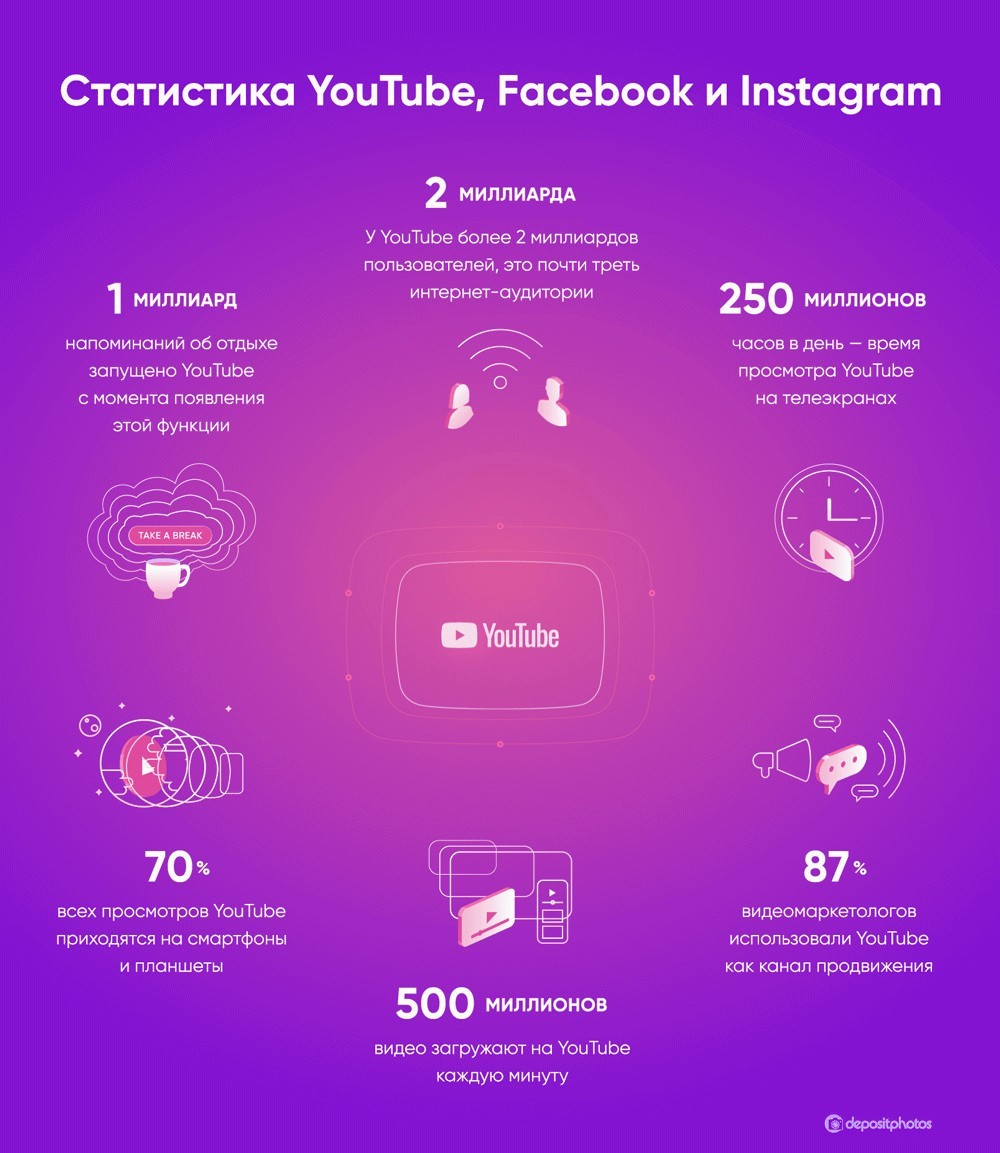 Тренды видеомаркетинга 2020