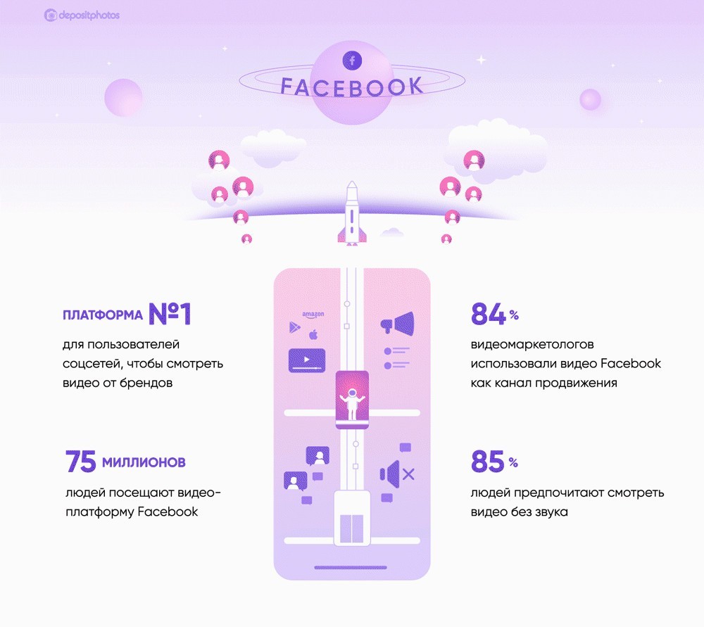Тренды видеомаркетинга 2020
