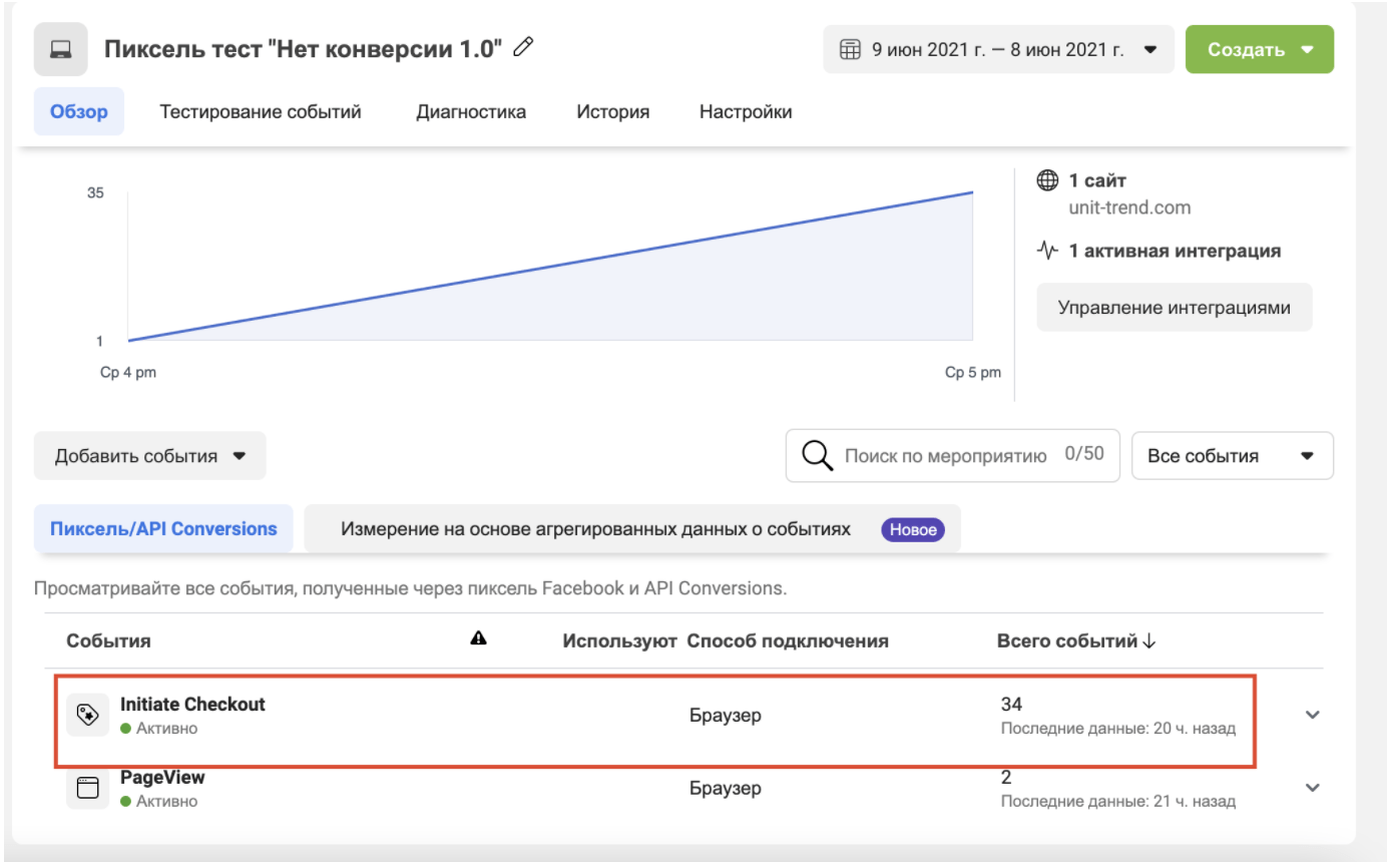 как обойти ограничения для новых кабинетов Facebook